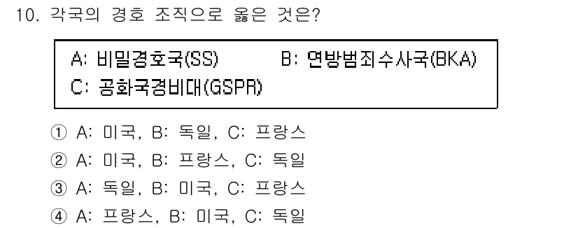 경비지도사_2차(경호학) 2021년 10번 - 각국의 경호 조직은 그들의 역사적 배경과 안보 상황에 따라 다릅니다. 미... 에 관한 핵심 기출문제