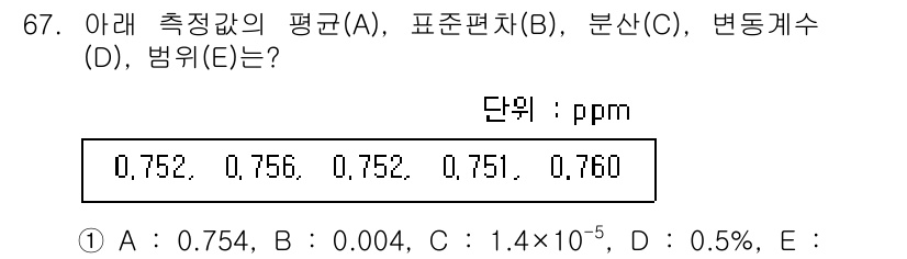 화학분석기사(구) 2021년 68번 - 해당 자격증의 핵심 개념을 묻는 객관식 문제