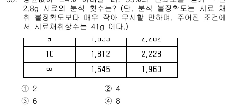 화학분석기사(구) 2021년 73번 - 문제에서 주어진 pH 값과 그것에 해당하는 H⁺ 농도를 통해 액체 시료의... 에 관한 핵심 기출문제