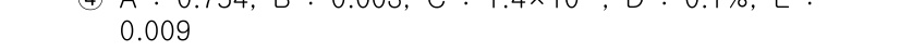 화학분석기사 2021년 72번 - 주어진 숫자들 중에서 가장 작은 수는 0.009입니다. 이 값은 소수점 ... 에 관한 핵심 기출문제
