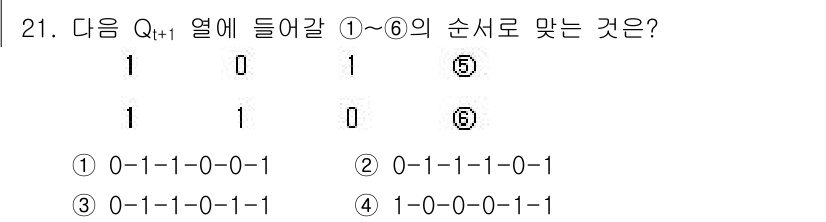 전자계산기제어산업기사(구) 2015년 21번 - 번. 다음 Q₁의 열을 보고 해당 Q₃의 상태를 유추해보면, 상태 전이에... 에 관한 핵심 기출문제