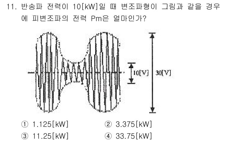 전자계산기제어산업기사 2015년 11번 - 주어진 변조파형은 피폭주파수와 관련이 있으며, 이를 통해 전력 계산이 가... 에 관한 핵심 기출문제