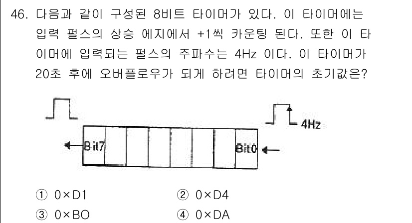 전자계산기제어산업기사 2015년 46번 - 타이머의 주파수는 4Hz로, 입력이 20초 후 오버플로우가 되기 위해서는... 에 관한 핵심 기출문제