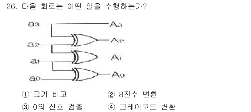 전자계산기제어산업기사(구) 2016년 27번 - 주어진 회로는 AND 게이트를 사용하여 A0, A1, A2 신호의 논리 ... 에 관한 핵심 기출문제