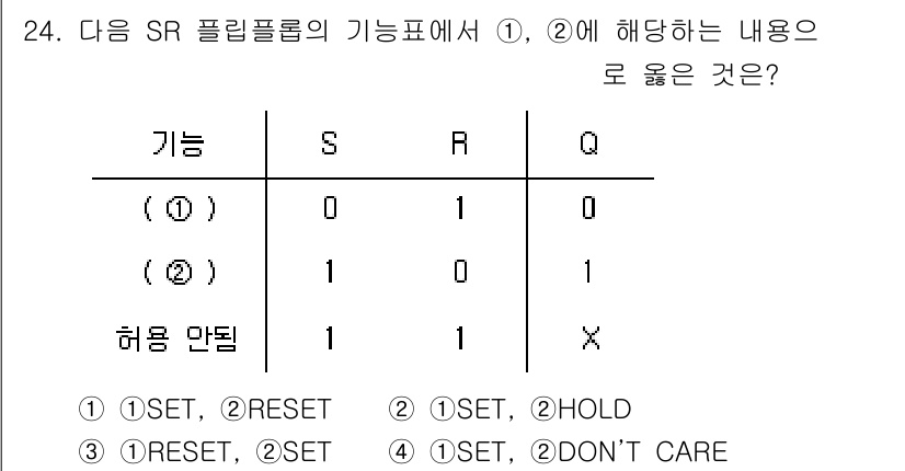 전자계산기제어산업기사(구) 2017년 24번 - SR 플립플롭에서 S가 1이고 R이 0일 때 출력 Q는 1로 설정됩니다.... 에 관한 핵심 기출문제