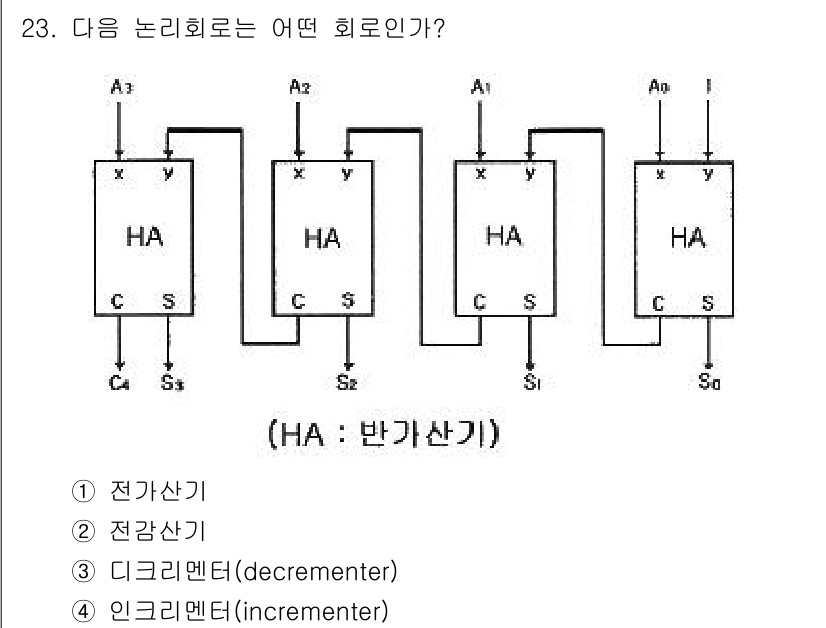전자계산기제어산업기사 2017년 23번 - 해당 자격증의 핵심 개념을 묻는 객관식 문제