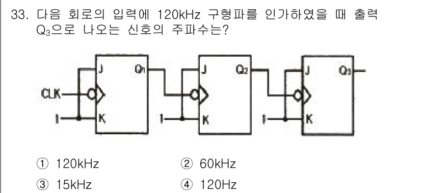 전자계산기제어산업기사(구) 2018년 33번 - 해당 자격증의 핵심 개념을 묻는 객관식 문제