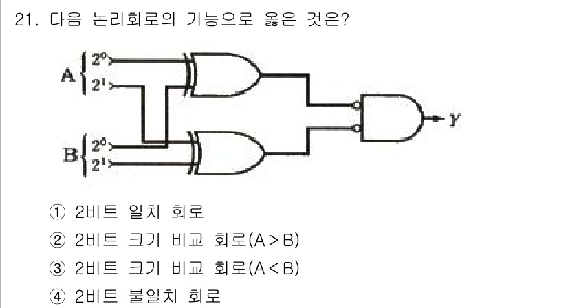전자계산기제어산업기사 2018년 21번 - 정답은 ① 2비트 일치 회로입니다. 주어진 회로는 두 입력 A와 B의 값... 에 관한 핵심 기출문제