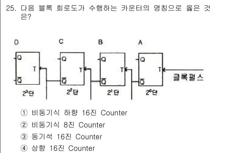 전자계산기제어산업기사 2018년 25번 - 정답: ① 비동기식 하향 16진 Counter

해설: 주어진 회로는 비... 에 관한 핵심 기출문제