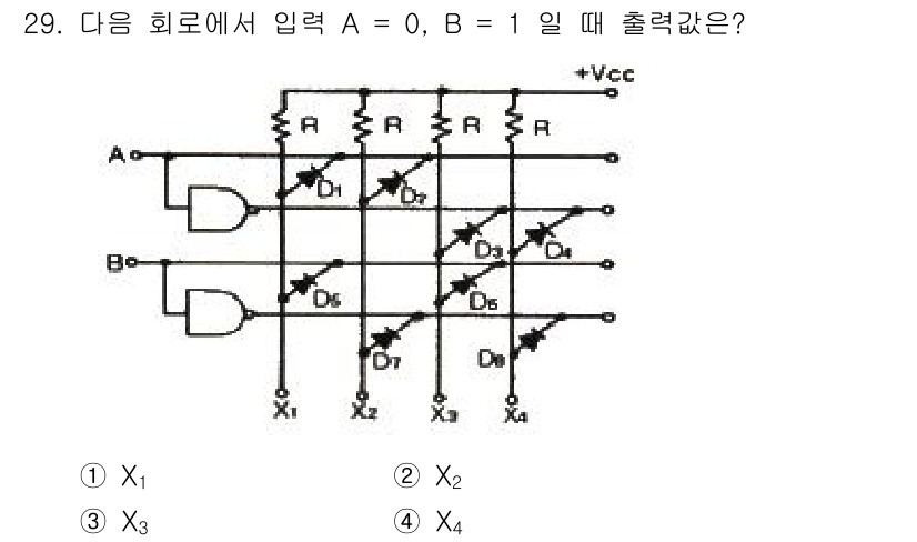 전자계산기제어산업기사 2018년 29번 - 회로에서 입력 A = 0, B = 1일 때, A의 입력이 0이므로 AND... 에 관한 핵심 기출문제