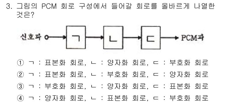 전자계산기제어산업기사 2018년 3번 - 주어진 PCM 회로에서의 구성은 신호를 디지털 신호로 변환하는 과정을 나... 에 관한 핵심 기출문제