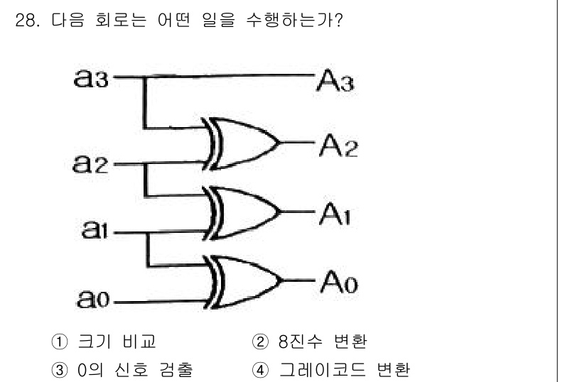 전자계산기제어산업기사(구) 2019년 28번 - 주어진 회로는 두 개의 입력 신호(A1, A2)와 하나의 출력 신호(A0... 에 관한 핵심 기출문제