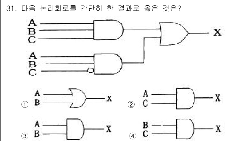 전자계산기제어산업기사(구) 2019년 31번 - 정답은 ③이다. 주어진 논리 회로에서 AND 게이트와 OR 게이트의 조합... 에 관한 핵심 기출문제