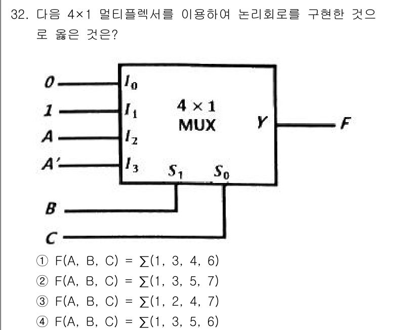 전자계산기제어산업기사(구) 2019년 32번 - 4x1 멀티플렉서를 사용하여 입력 I0, I1, I2, I3를 선택하는 ... 에 관한 핵심 기출문제