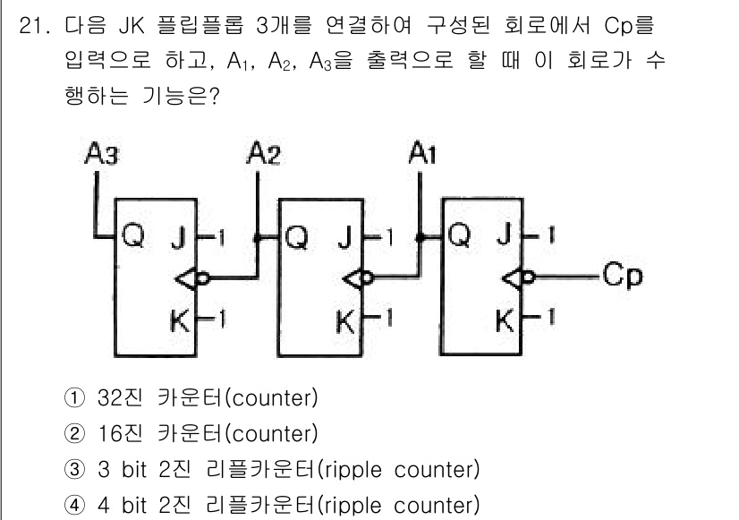 전자계산기제어산업기사 2019년 21번 - 주어진 회로는 JK 플립플롭 3개가 연결되어 있으며, 이는 보통 리플 카... 에 관한 핵심 기출문제