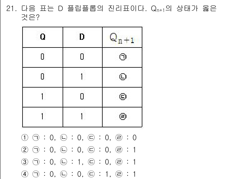 전자계산기제어산업기사(구) 2020년 21번 - 주어진 진리표에서 D 플립플롭의 출력 Qn+1은 입력 D의 값에 따라 결... 에 관한 핵심 기출문제