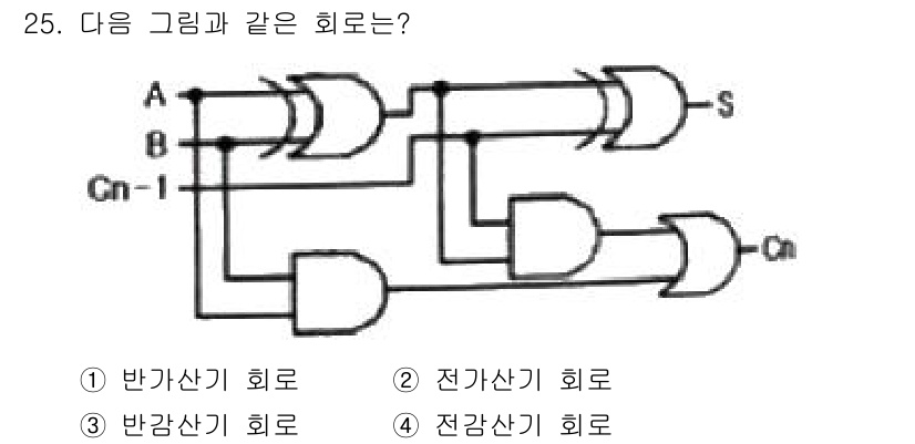 전자계산기제어산업기사 2020년 25번 - 정답은 2번, 전가산기 회로입니다. 주어진 회로는 여러 입력 A와 B를 ... 에 관한 핵심 기출문제