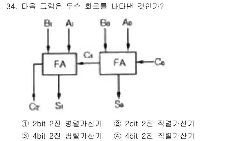 전자계산기제어산업기사 2020년 34번 - 해당 자격증의 핵심 개념을 묻는 객관식 문제