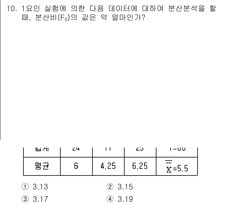 품질경영기사 2021년 10번 - 주어진 데이터에서 분산비 \( F_0 \)를 계산하기 위해서는 평균과 그... 에 관한 핵심 기출문제