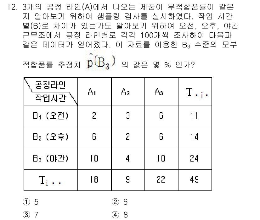 품질경영기사 2021년 12번 - 문제에서 제시된 작업 시간 데이터를 기반으로 B3 수준의 모수 적합성을 ... 에 관한 핵심 기출문제
