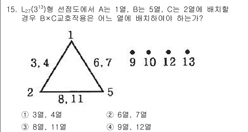 품질경영기사 2021년 15번 - 문제에서 주어진 L27(13)형 선택도는 A, B, C의 배치 규칙을 따... 에 관한 핵심 기출문제