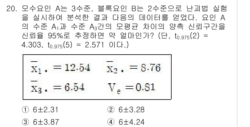 품질경영기사 2021년 20번 - 정답 3번입니다. 수치 A의 두 수준 A1과 A3의 평균 차이를 분석한 ... 에 관한 핵심 기출문제