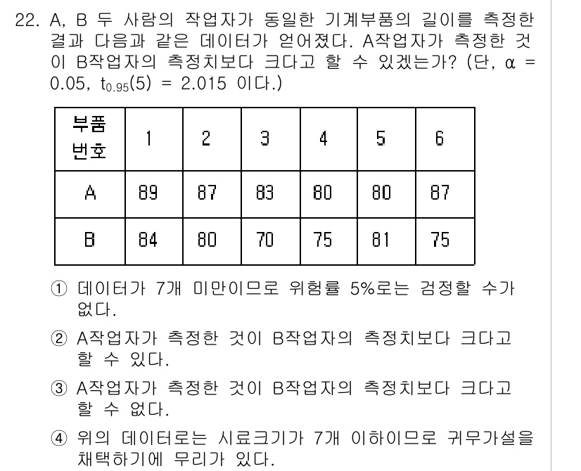 품질경영기사 2021년 22번 - 주어진 데이터에서 A, B 두 작업자가 측정한 기계부품의 길이가 통계적으... 에 관한 핵심 기출문제