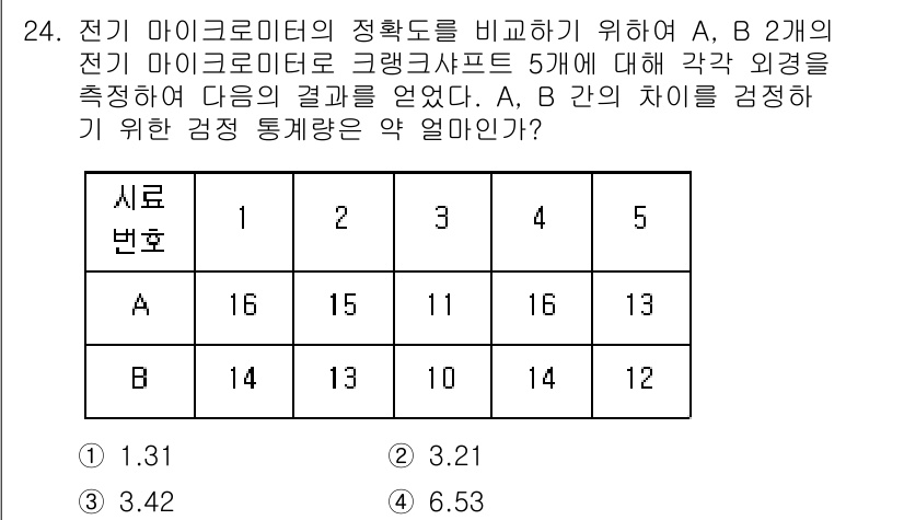 품질경영기사 2021년 24번 - A와 B의 전기 마이크로미터의 정확도를 비교할 때, 두 값의 차이가 통계... 에 관한 핵심 기출문제