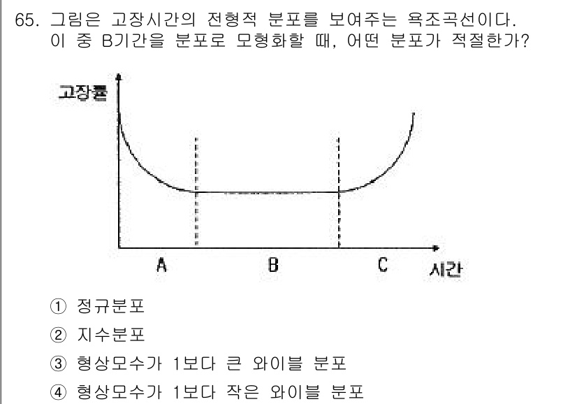 품질경영기사 2021년 66번 - 정답 3번, 형상모수가 1단계 큰 와이블 분포가 적절하다. 이는 고장 시... 에 관한 핵심 기출문제