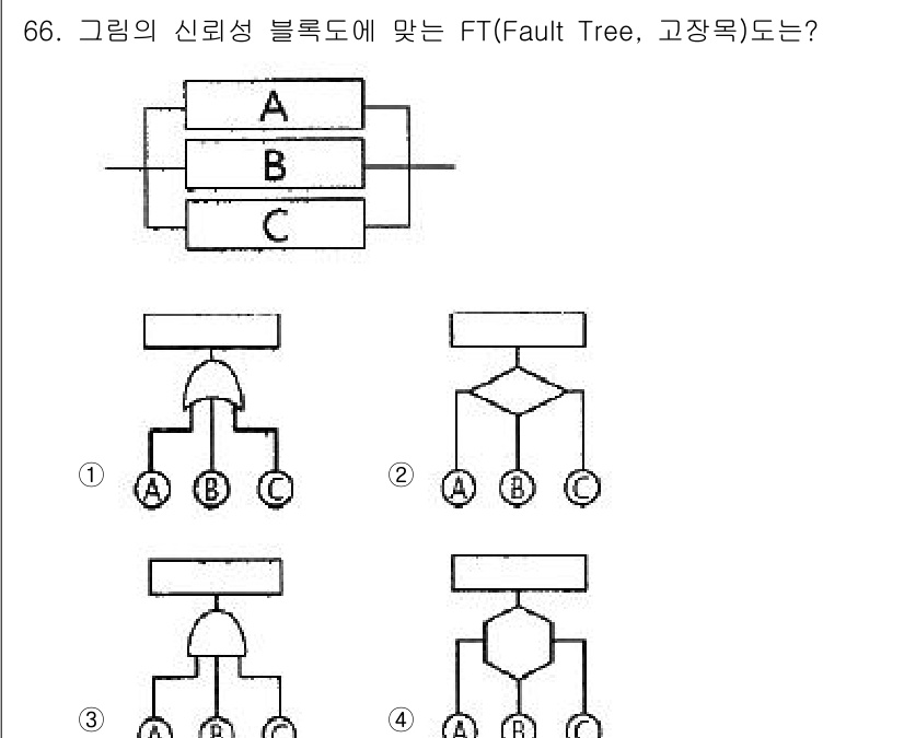 품질경영기사 2021년 67번 - 정답 4번이 맞습니다. Fault Tree(고장목록)는 고장이 발생하는 ... 에 관한 핵심 기출문제