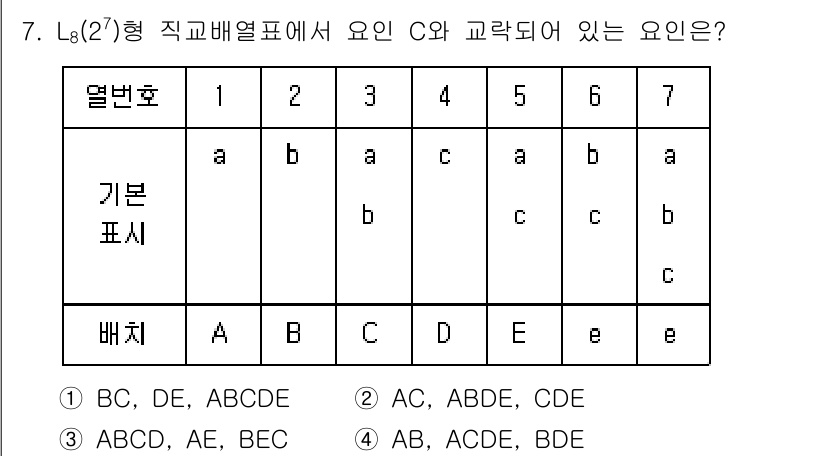 품질경영기사 2021년 7번 - 주어진 문제에서 L8(2)형 직교배열표는 8개의 요인을 두 개의 교란 요... 에 관한 핵심 기출문제