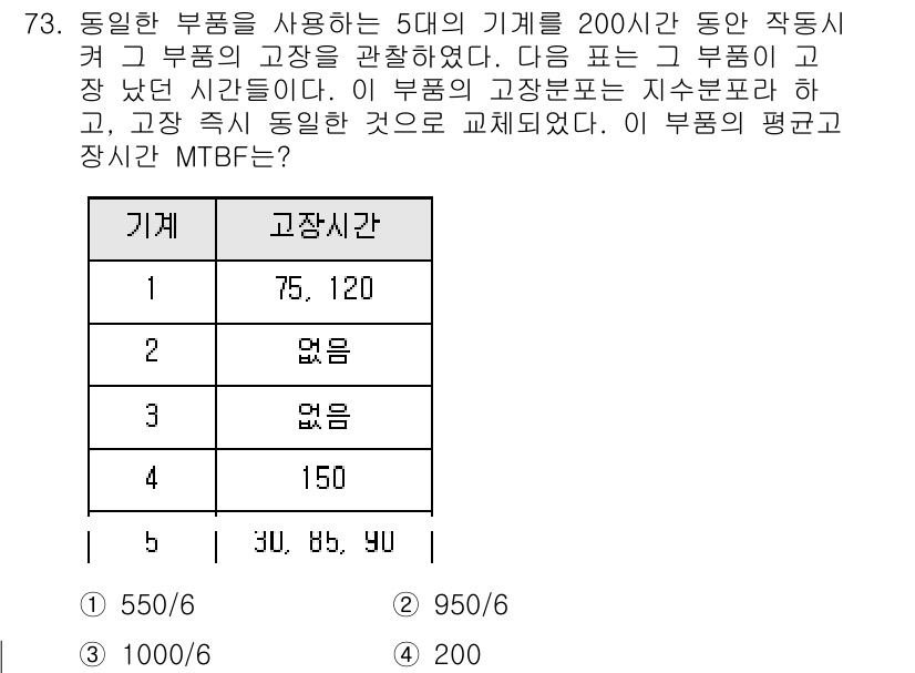 품질경영기사 2021년 74번 - 문제에서 주어진 고장 시간(75.120)은 평균 고장 간격과 고장 부품의... 에 관한 핵심 기출문제