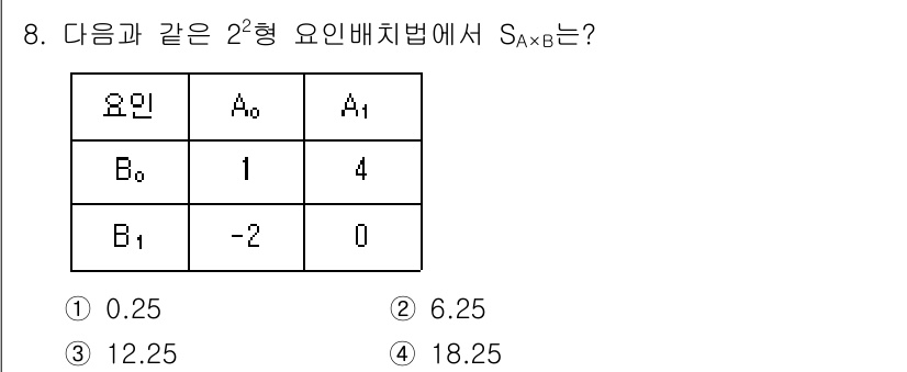 품질경영기사 2021년 8번 - 주어진 데이터의 2²형 요인 배치법에서 \( S_{A \times B} ... 에 관한 핵심 기출문제