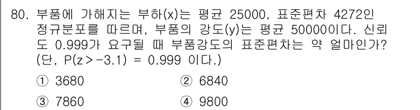 품질경영기사 2021년 81번 - 주어진 문제는 정규분포의 평균과 표준편차를 이용해 특정 확률에 해당하는 ... 에 관한 핵심 기출문제