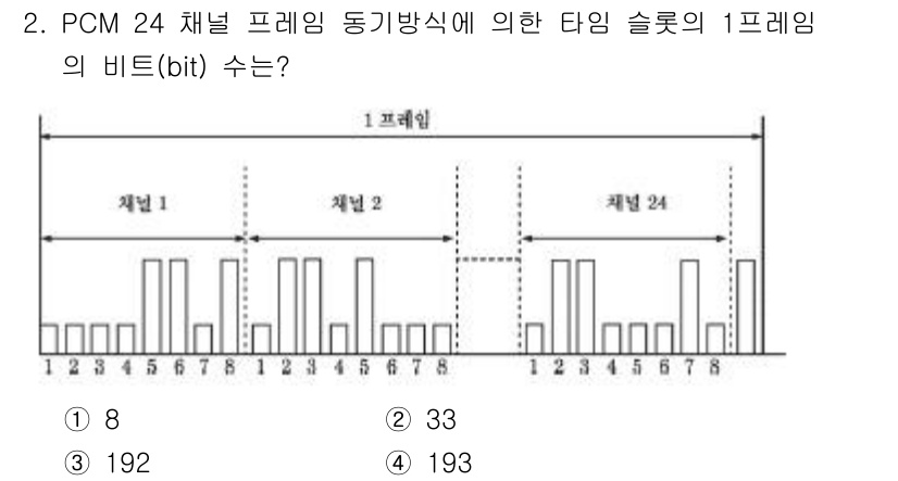 통신설비기능장 2021년 2번 - PCM 24 채널 프레임 동기방식에서 1프레임은 24개의 채널 데이터를 ... 에 관한 핵심 기출문제