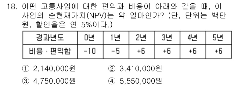 교통기사 2021년 18번 - NPV(순현재가치)를 계산하기 위해 각 년도의 편익과 비용을 고려해 현재... 에 관한 핵심 기출문제
