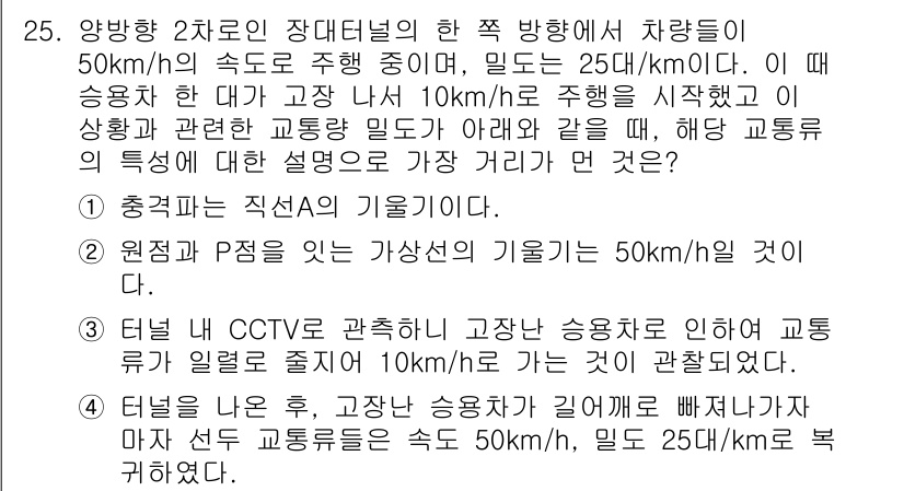 교통기사 2021년 25번 - 문제에서 주어진 정보를 바탕으로, 고장 차량이 있는 상황에서 교통 밀도가... 에 관한 핵심 기출문제