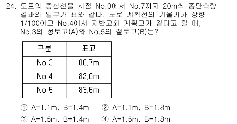 측량및지형공간정보기사 2021년 24번 - 주어진 문제에서 No.3, No.4, No.5의 표고차를 비교하면, 각각... 에 관한 핵심 기출문제