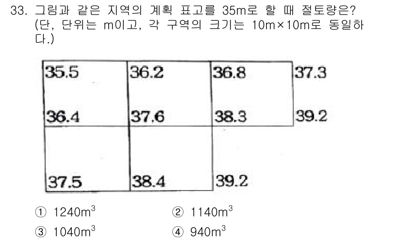 측량및지형공간정보기사 2021년 33번 - 해당 자격증의 핵심 개념을 묻는 객관식 문제