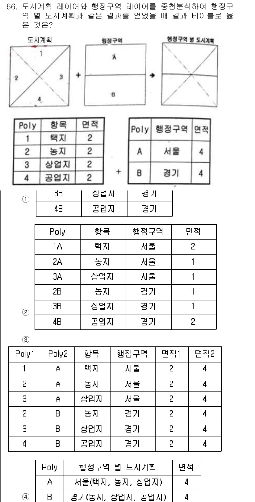 측량및지형공간정보기사 2021년 66번 - 정답이 2인 이유는, 주어진 행정구역과 면적 정보에 따라 Poly1과 P... 에 관한 핵심 기출문제