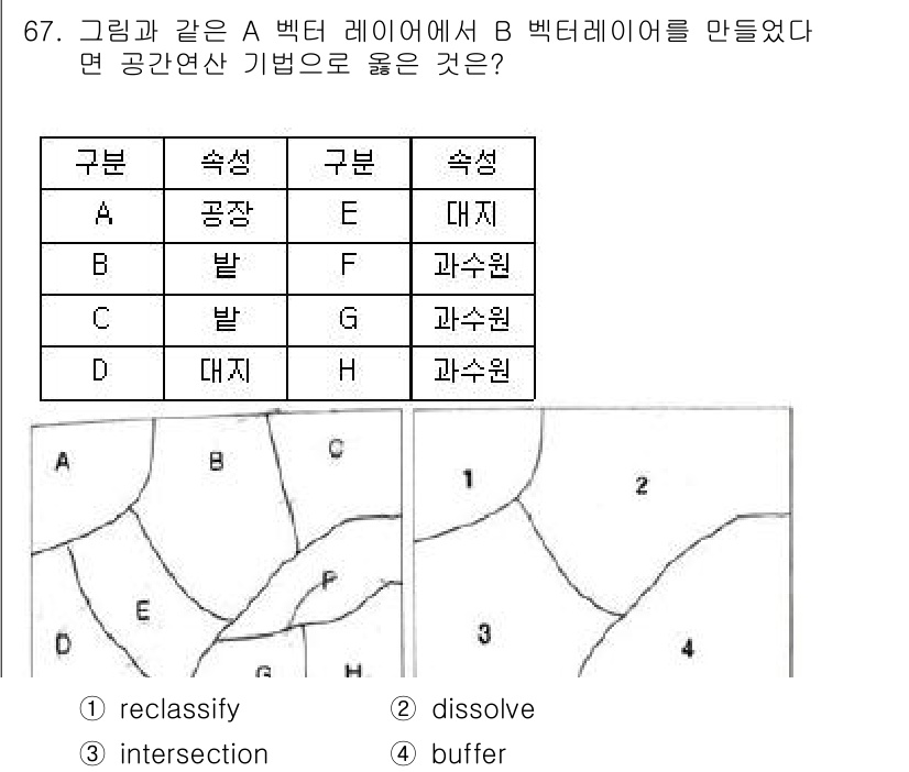 측량및지형공간정보기사 2021년 67번 - 해당 자격증의 핵심 개념을 묻는 객관식 문제