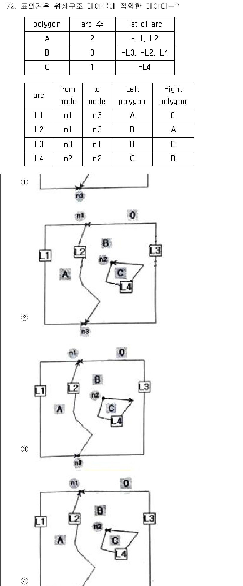 측량및지형공간정보기사 2021년 72번 - 정답이 2인 이유는 주어진 다각형의 왼쪽과 오른쪽 정보를 통해 정확한 연... 에 관한 핵심 기출문제