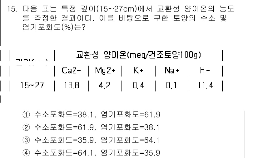토양환경기사 2021년 15번 - 교환성 양이온 비율에서 수소이온 농도가 중요합니다. 주어진 수치 중 수소... 에 관한 핵심 기출문제