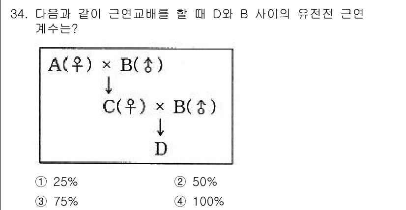 임업종묘기사 2019년 34번 - 정답은 3번, 75%입니다. A와 B의 독립성을 고려할 때, A와 B 모... 에 관한 핵심 기출문제