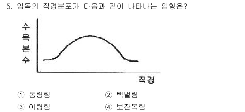 임업종묘기사 2019년 5번 - 임목의 직경분포가 주어진 그래프처럼 나타나는 경우는 택벌림입니다. 이러한... 에 관한 핵심 기출문제