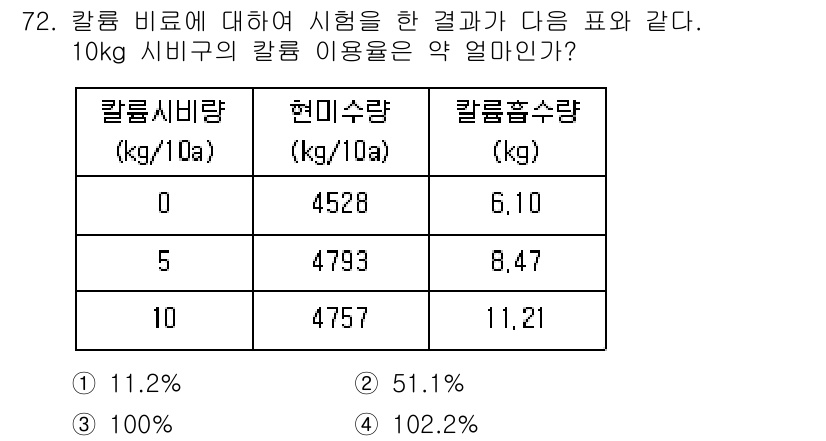 임업종묘기사 2020년 72번 - 주어진 데이터에 따르면, 칼륨 비료의 10kg 사용 시기준에서의 칼륨 수... 에 관한 핵심 기출문제