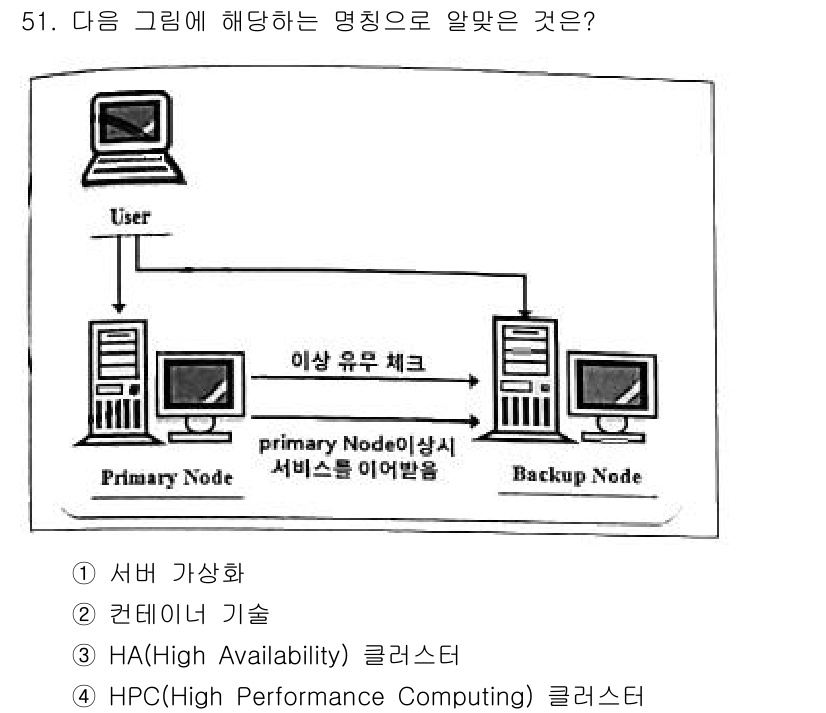 리눅스마스터_2급 2021년 51번 - 정답은 3번 HA(High Availability) 클러스터입니다. 그림... 에 관한 핵심 기출문제