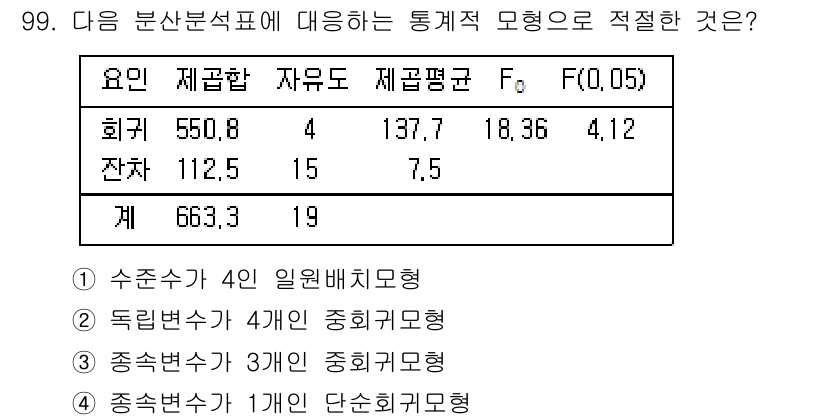 사회조사분석사_2급 2021년 99번 - 주어진 분석표에서 자유도와 F값을 기준으로 검정 결과를 확인할 수 있습니... 에 관한 핵심 기출문제