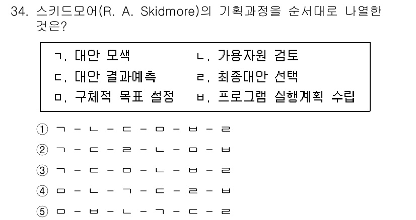 사회복지사_1급(3교시) 2022년 34번 - 정답인 4번은 스키드모어(R. A. Skidmore)의 기획 과정에서 목... 에 관한 핵심 기출문제
