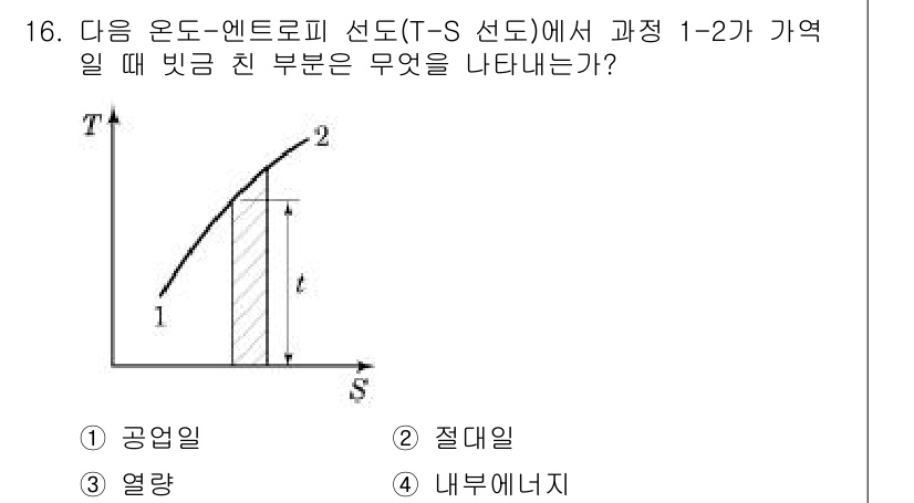 공조냉동기계기사(구) 2016년 16번 - 주어진 T-S 선도에서 과정 1-2는 압축 과정으로, 일반적으로 에너지가... 에 관한 핵심 기출문제